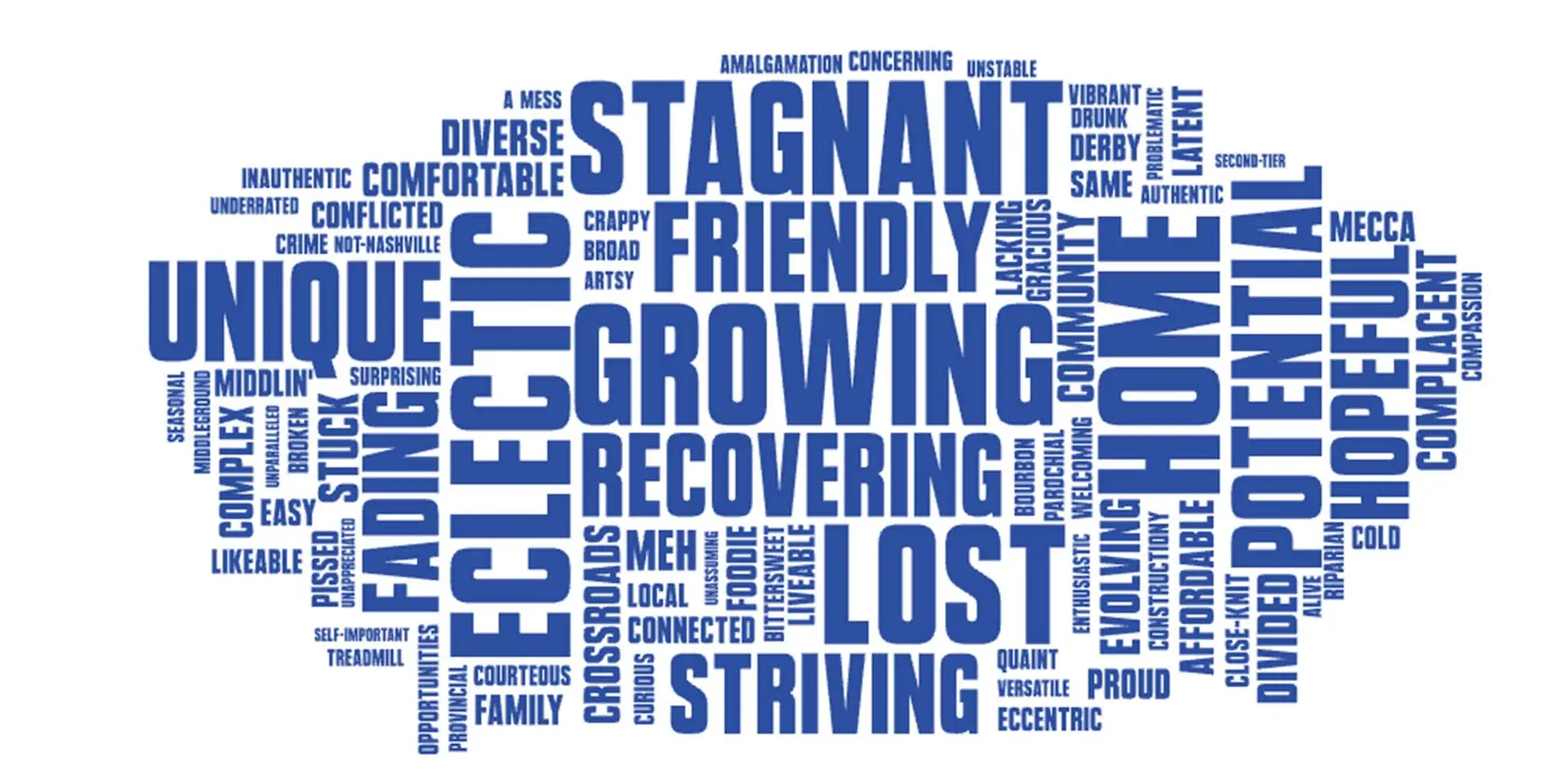word-cloud-louisville-is-2026